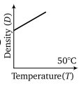 Physics-Thermal Properties of Matter-91293.png